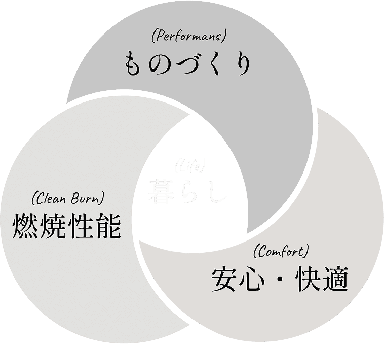 エイトノットのポイント３つ