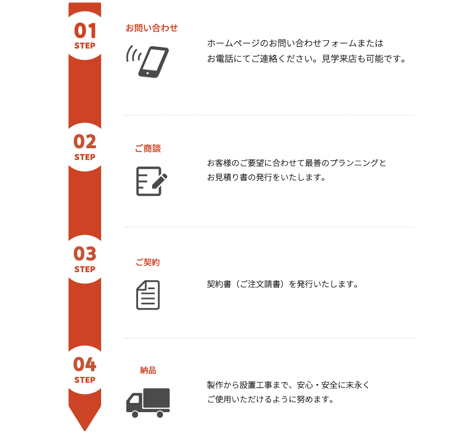 注文の流れ